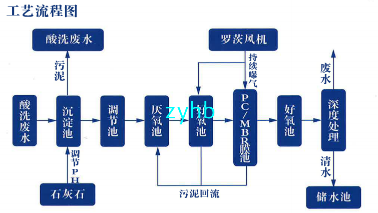 1550634110199838.png fff13b8ef759191c7fb9a082816b0bd.png